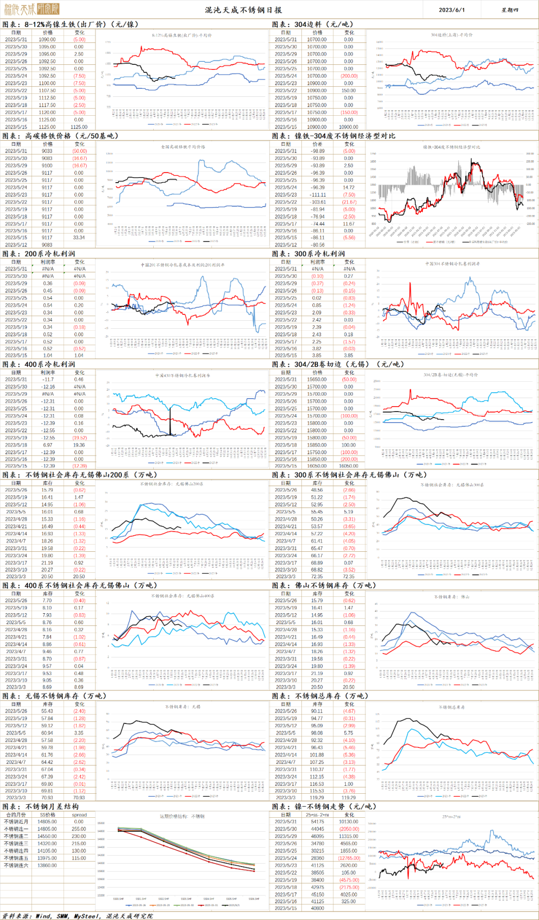 【工业品早评】俄镍提前到货，镍价大幅下挫