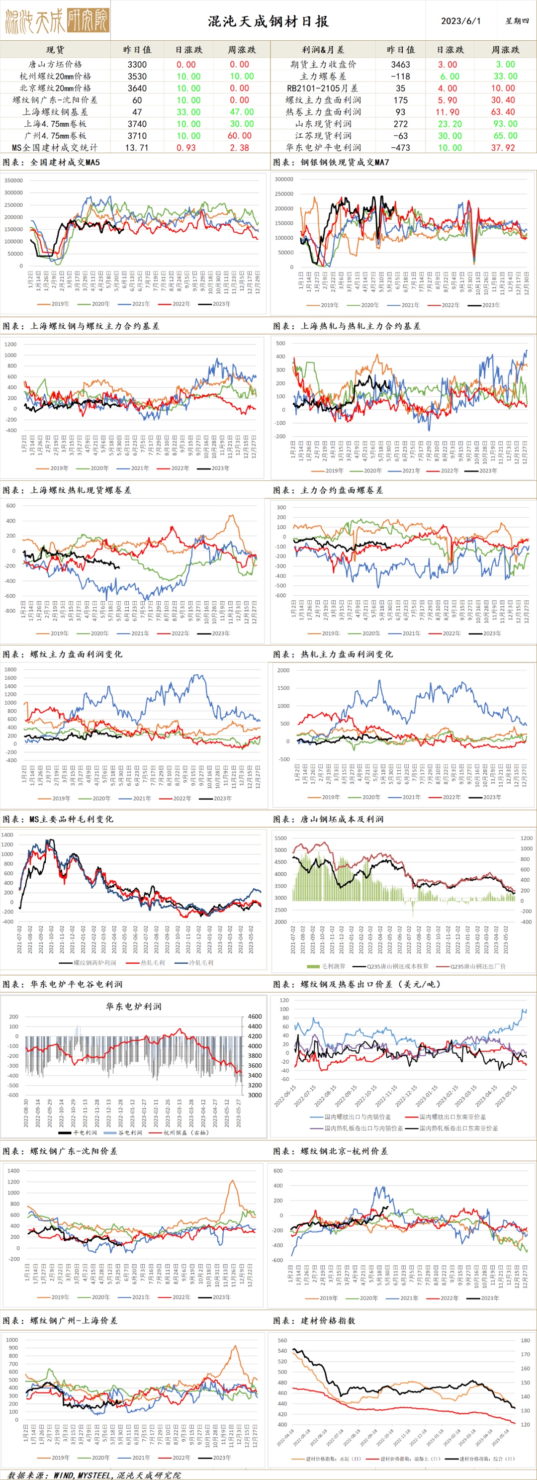 【工业品早评】俄镍提前到货，镍价大幅下挫