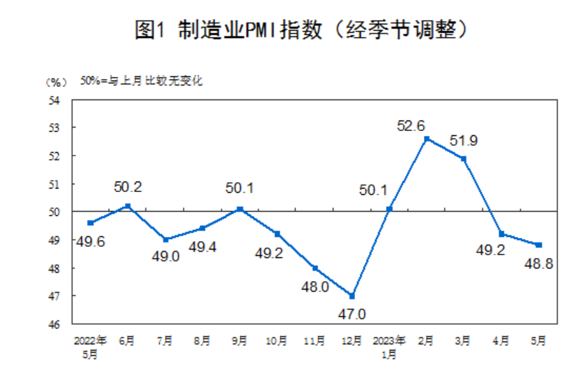 资料来源:国家统计局