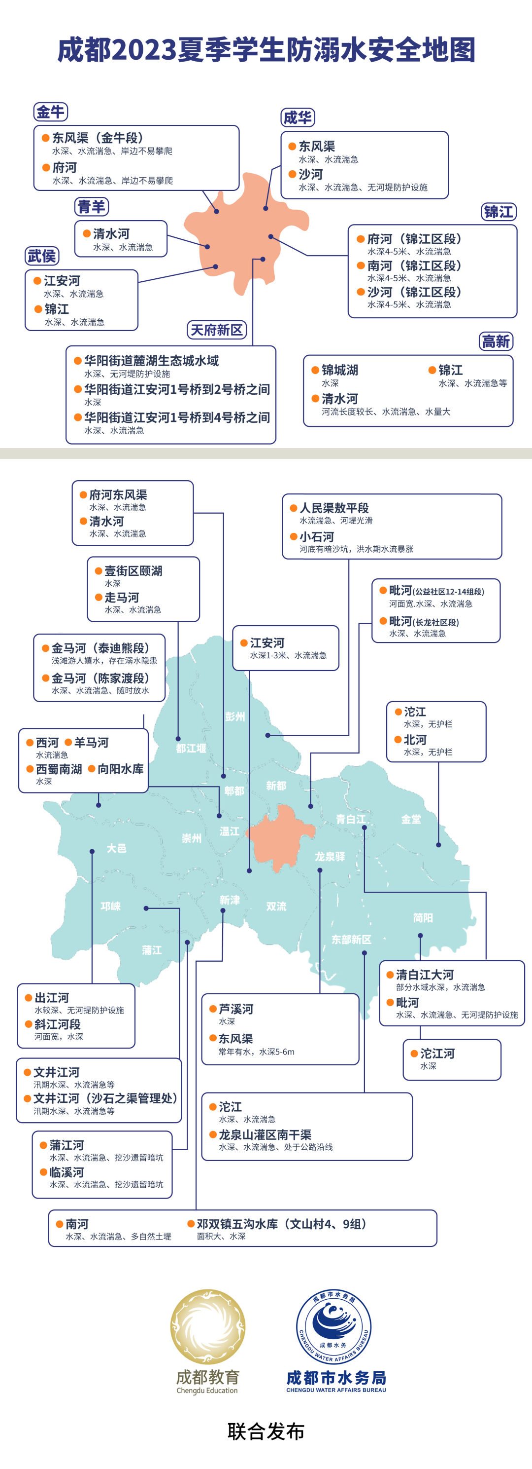 成都这些地方，提醒孩子夏天要远离！