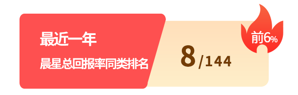 排名来源:晨星中国开放式基金业绩月排行榜, 中国开放式基金-标准混合型, 截至2023-4-30