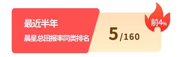 排名来源:晨星中国开放式基金业绩月排行榜, 中国开放式基金-标准混合型, 截至2023-4-30