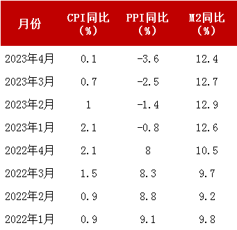 通缩危机袭来，高增长的山西汾酒跑不动了？