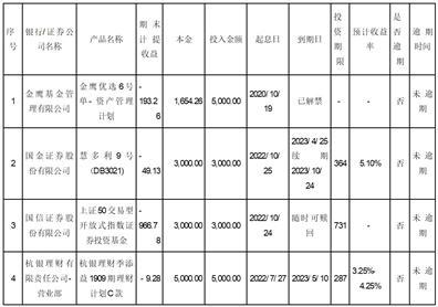 浙江吉华集团股份有限公司关于上海证券交易所2022年年度报告的信息披露监管工作函的回复公告