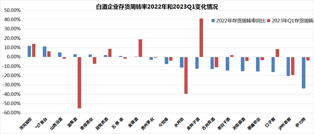 通缩危机袭来，高增长的山西汾酒跑不动了？