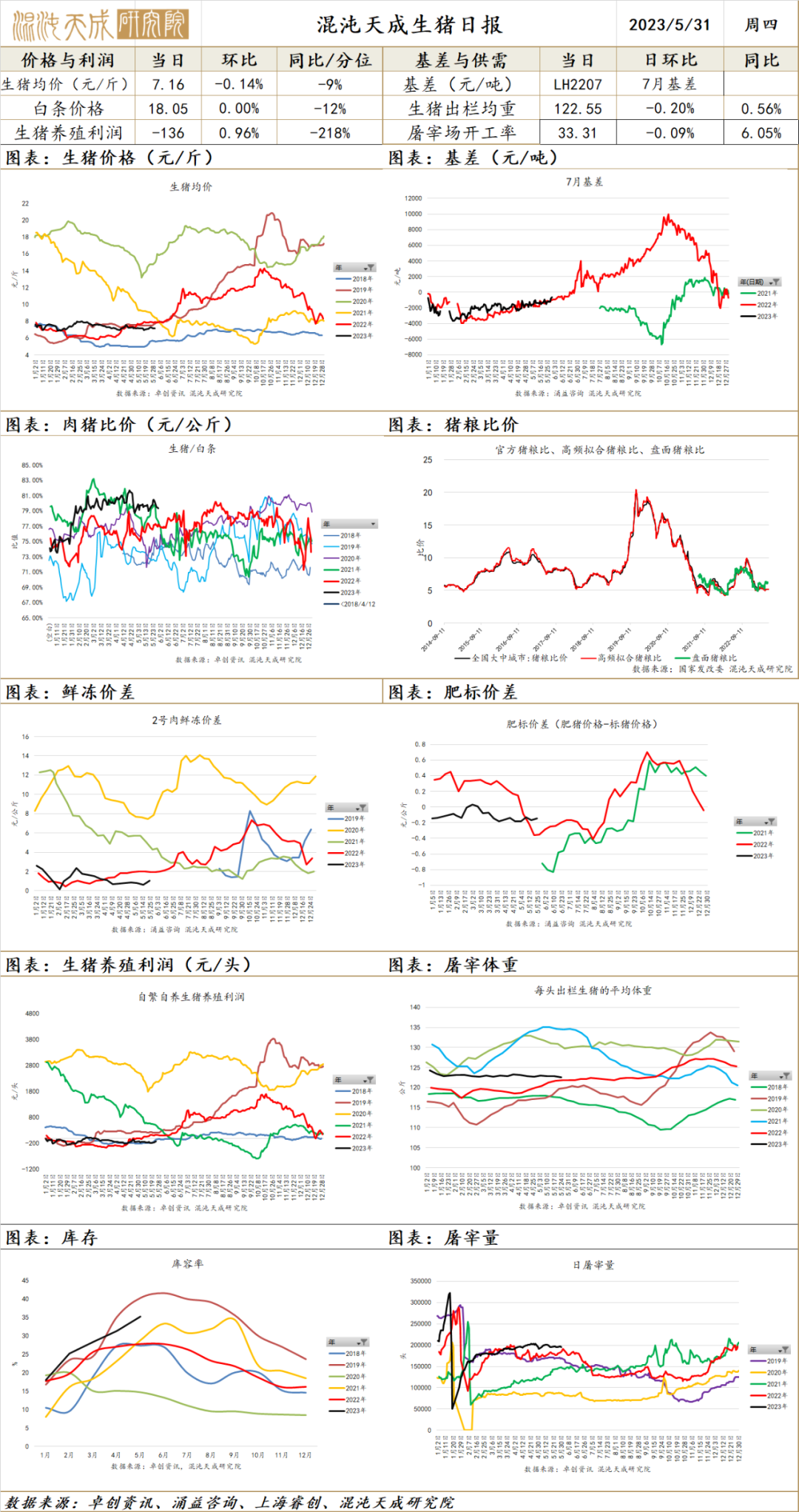 【农产品早评】油脂季节性增产，需求预期极差