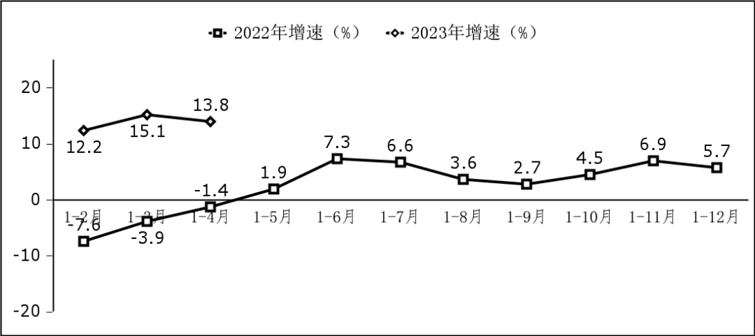 工信部：2023年1-4月中国软件业务收入33166亿元 同比增长12.8%