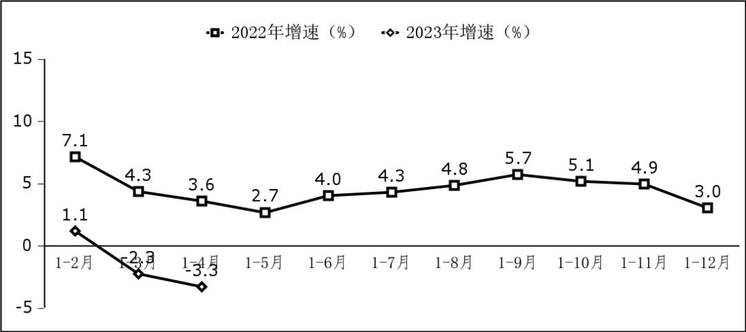 工信部：2023年1-4月中国软件业务收入33166亿元 同比增长12.8%