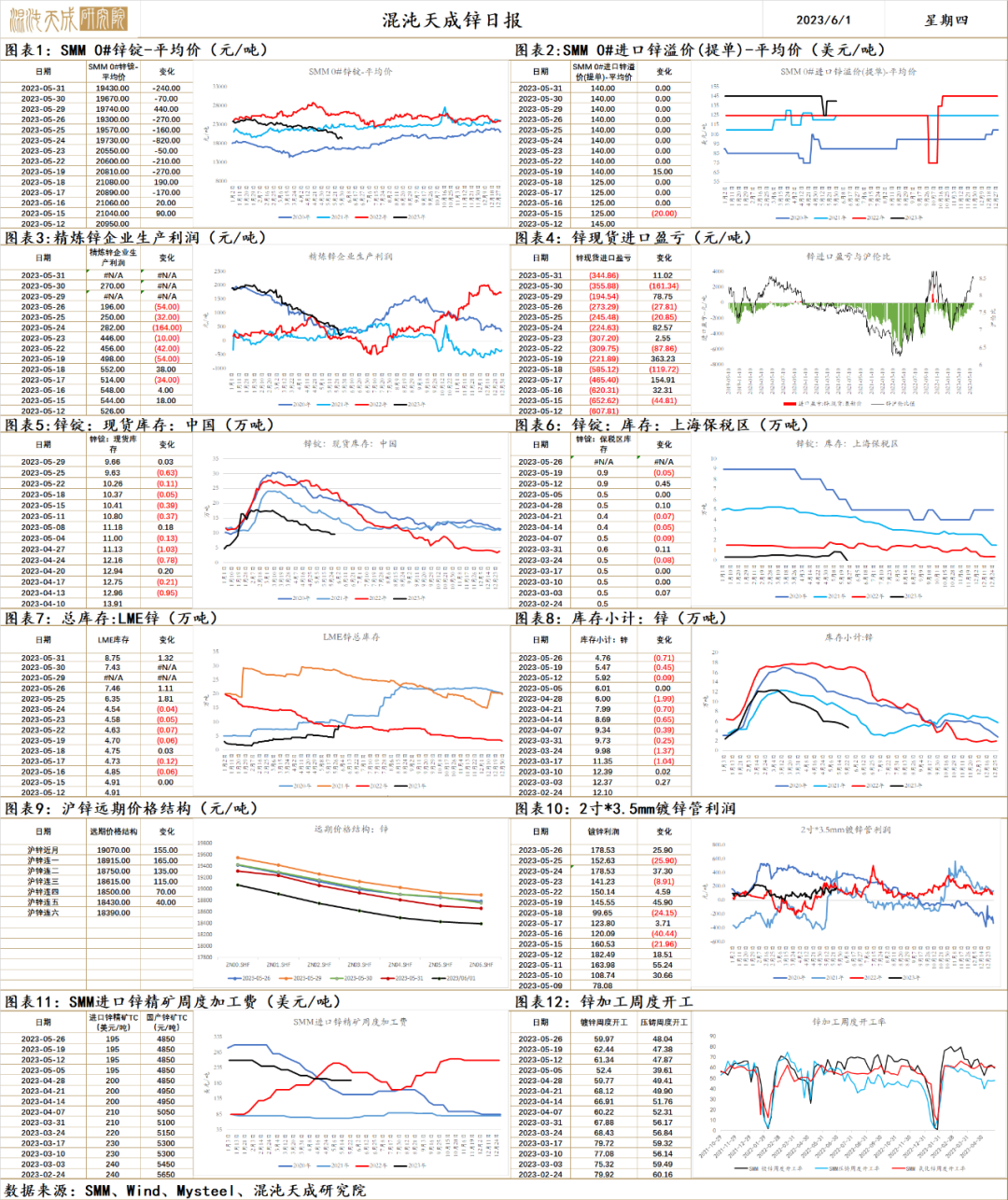 【工业品早评】俄镍提前到货，镍价大幅下挫