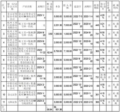 浙江吉华集团股份有限公司关于上海证券交易所2022年年度报告的信息披露监管工作函的回复公告