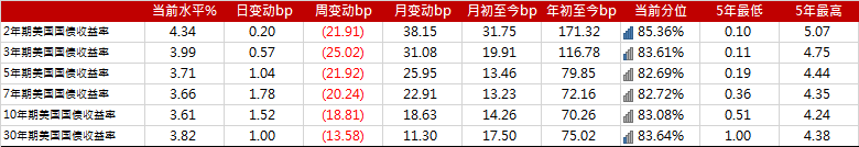 亚洲信用债每日盘点（6月2日）：地产板块有所企稳，路劲领涨2-3pts
