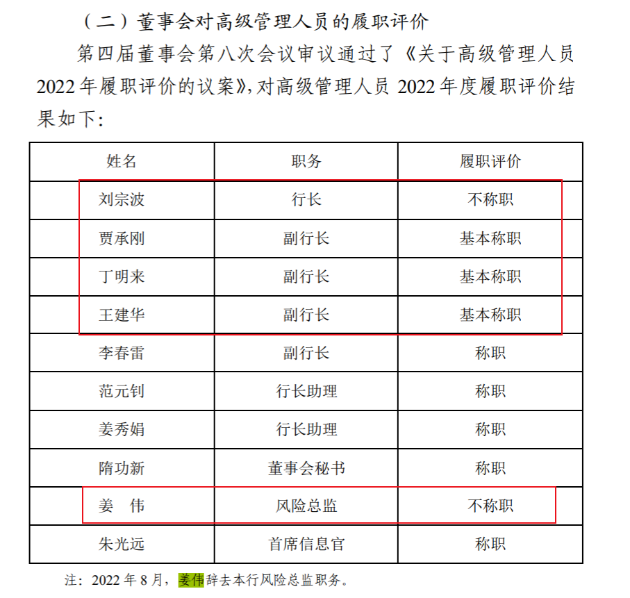 图片来源:青岛农商银行公告