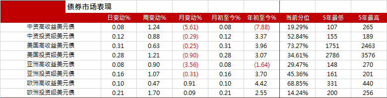 亚洲信用债每日盘点（6月2日）：地产板块有所企稳，路劲领涨2-3pts
