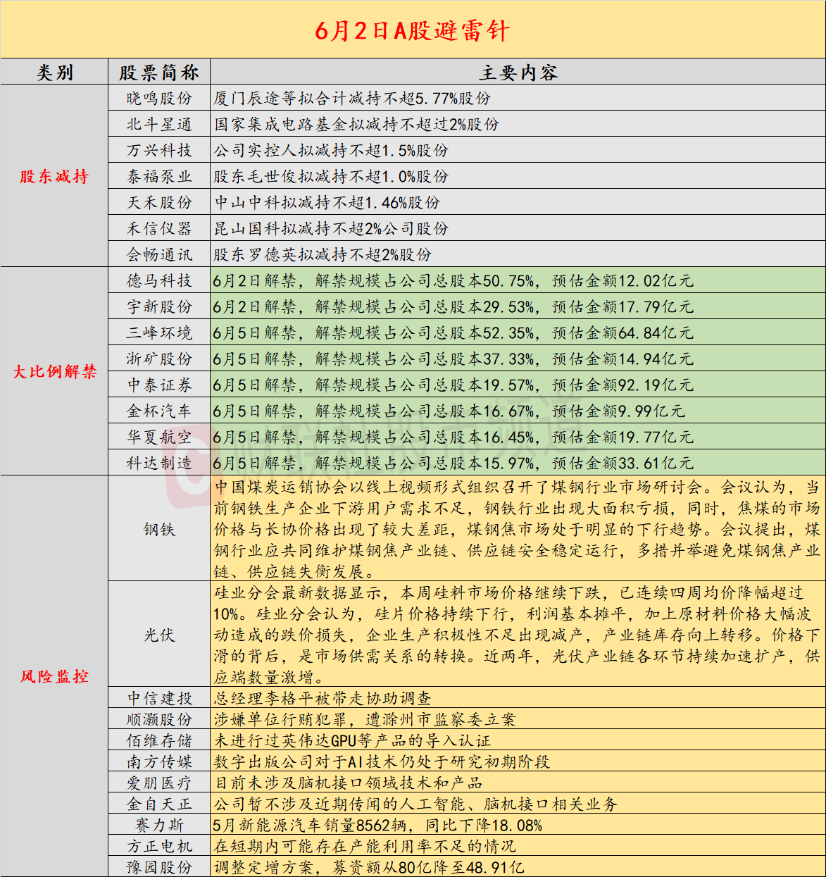 收藏