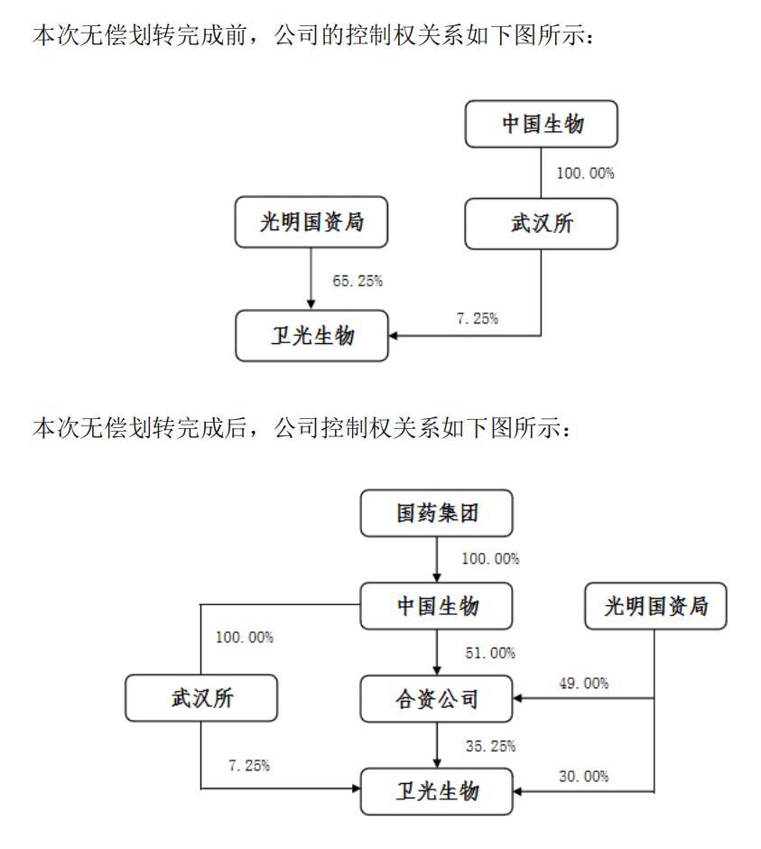 图片来源:公告截图