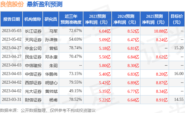 信达证券：给予良信股份买入评级