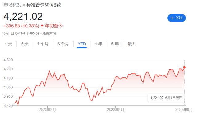 美股“一致选择”：抛价值、追AI！