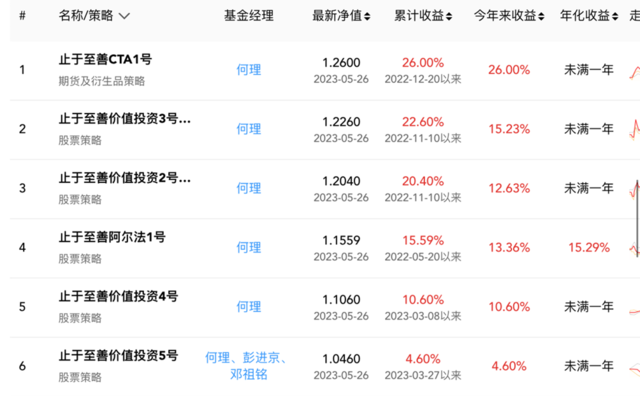 24小时内“惊天”反转，那个要让“基金经理失业”的私募“改口了”