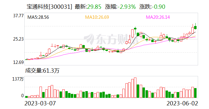中企宝通科技拟在泰国投资设立公司 投资金额不超过6.3亿元