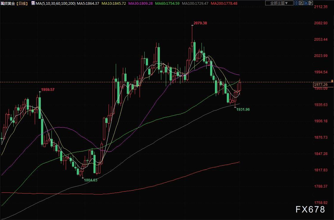 6月2日财经早餐：美国数据疲软后6月加息押注消退，金价攀升至一周高点