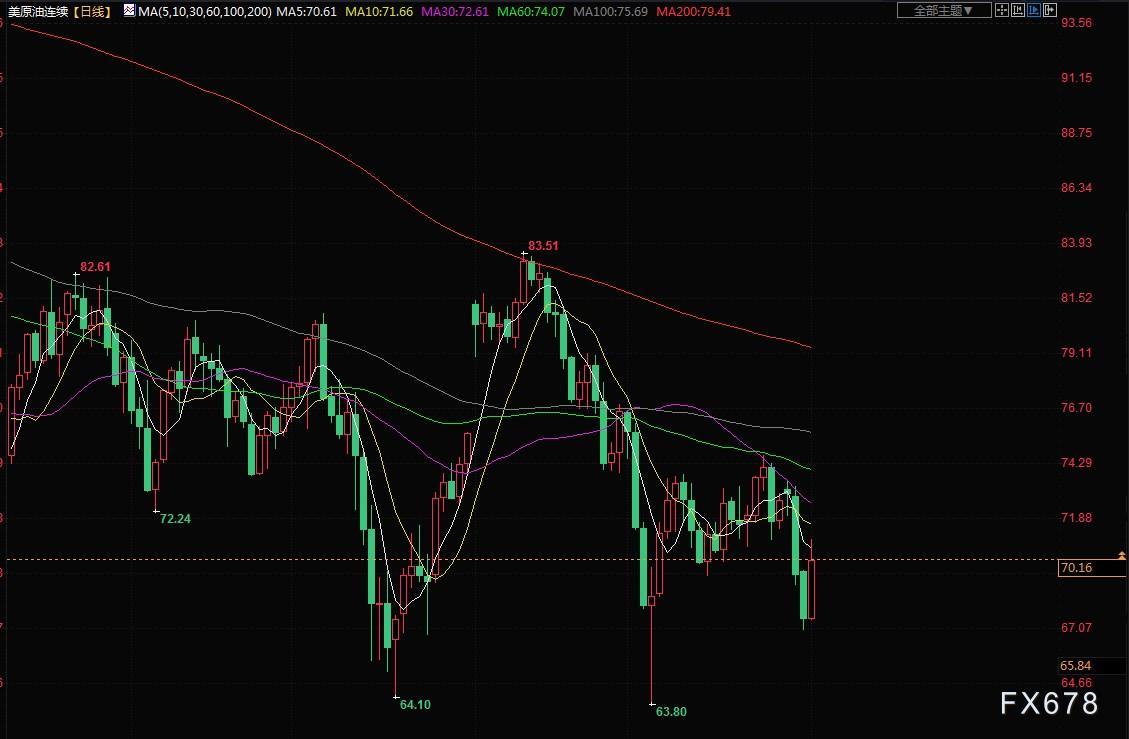 6月2日财经早餐：美国数据疲软后6月加息押注消退，金价攀升至一周高点