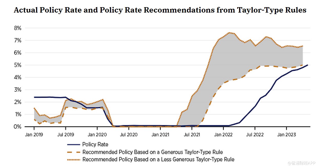 FOMC今年票委支持6月跳过加息 布拉德再发鹰派倾向言论