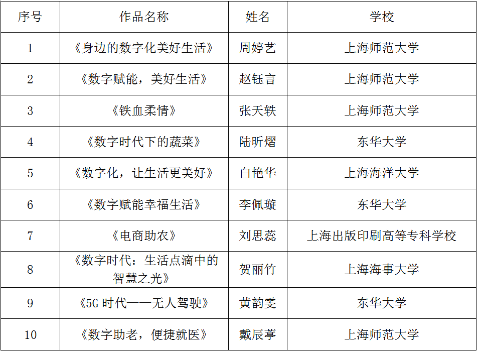 什么是数字素养比赛 2bbe-ede820a38e3fe9fc0d106929c6bfdfd1.png