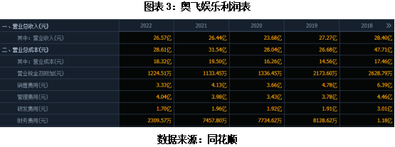 连收两个涨停，奥飞娱乐凭什么？