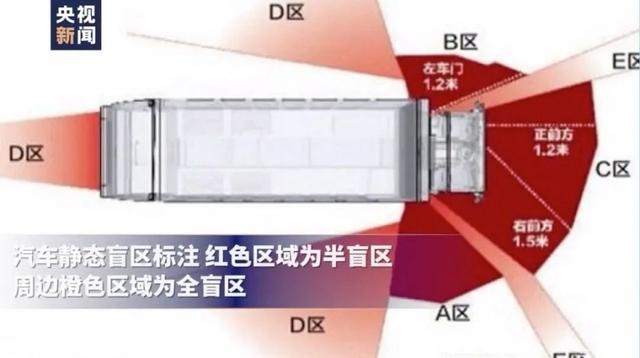 貨車車輛盲區示意圖