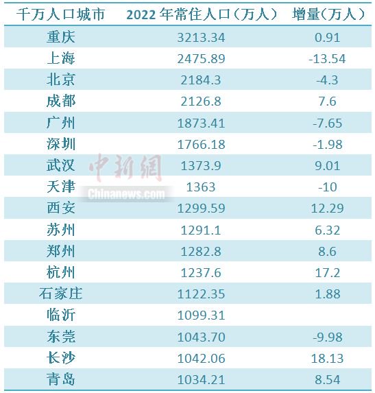 中新财经 李金磊 制图