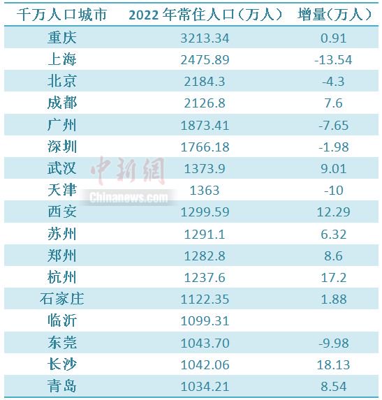 　　中新財經 李金磊 製圖