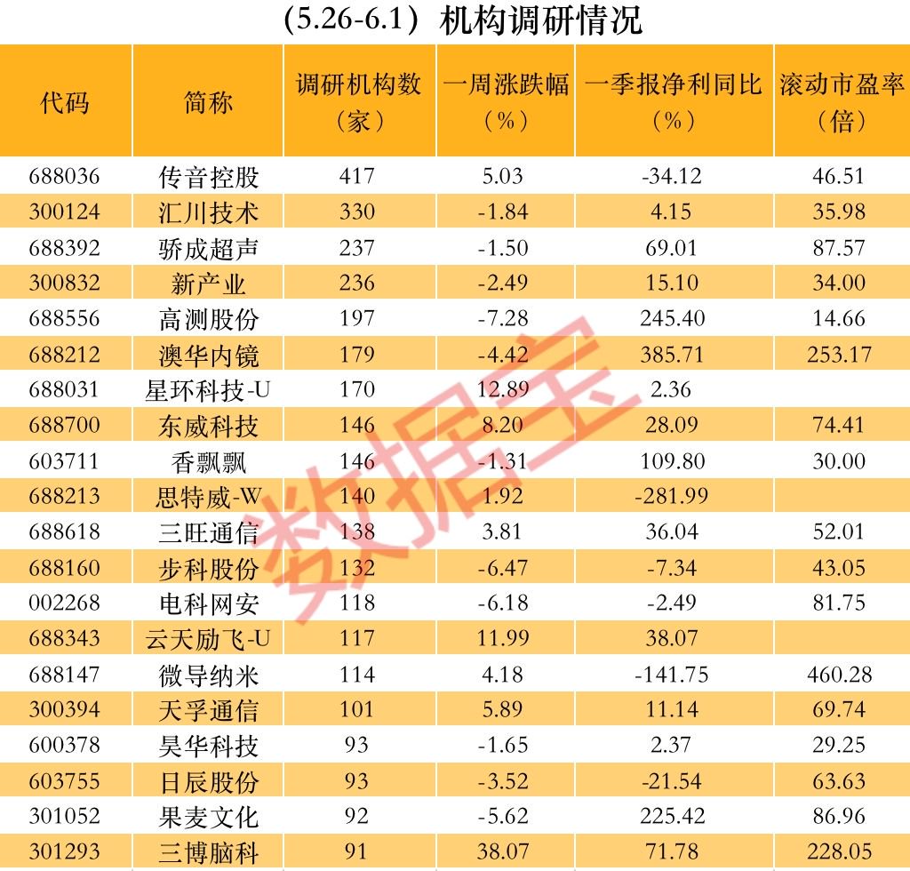 (聲明:證券時報力求信息真實、準確,文章提及內容僅供參考,不構成實質性投資建議,據此操作風險自擔)