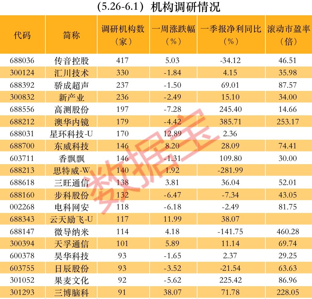 （聲明：證券時報力求信息真實、準確，文章提及內容僅供參考，不構成實質性投資建議，據此操作風險自擔）