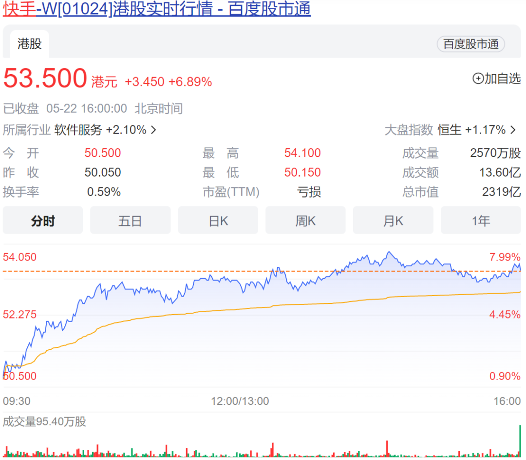 圖片來源：百度股市通