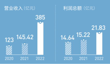 нز2020-2022Ӫպ Դнز