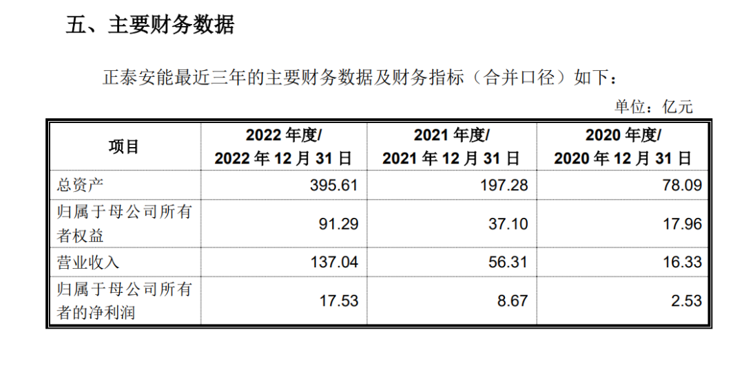 正泰安能拟主板上市