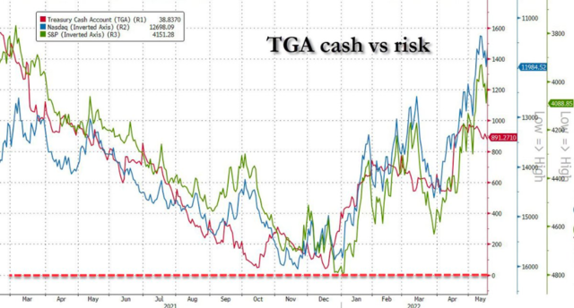 市场新主线：债务上限延后，美国发债潮要来了，“吸干”万亿流动性？
