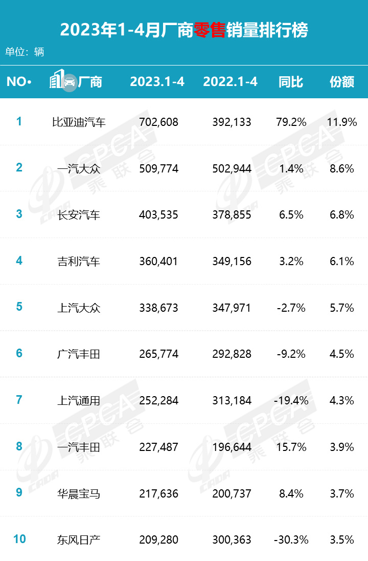 长城掀翻比亚迪油箱：混动之争乃主战场，自主一哥盯上皮卡一哥铁饭碗