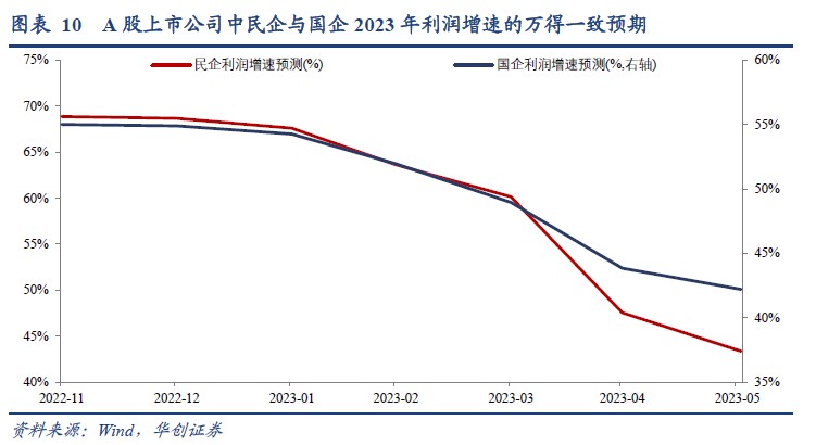 华创证券：美股ERP再度触及历史极端低位