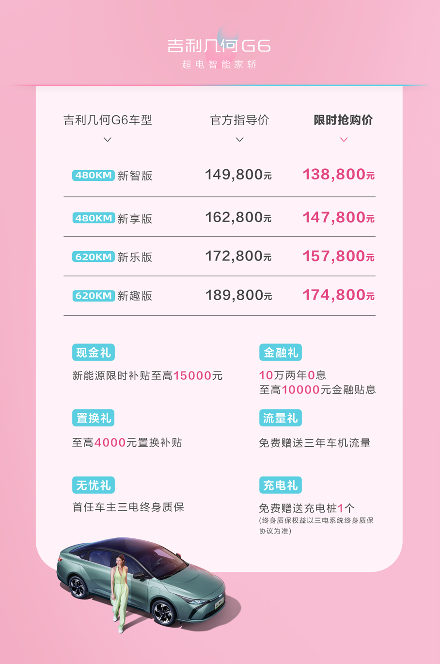 吉利幾何新能源限時(shí)補(bǔ)貼最高 1.5 萬(wàn)元,截至 6 月 30 日