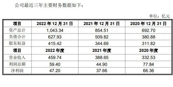 正泰安能拟主板上市
