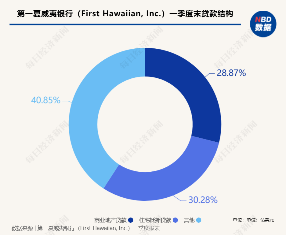 美国银行业风暴再起,一大行关闭21家分行,还有倒地的“多米诺骨牌”吗?