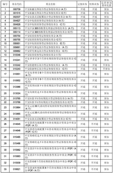 平安基金管理有限公司关于旗下部分基金新增深圳前海微众银行股份有限公司为销售机构的公告