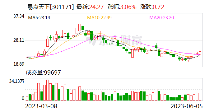 易点天下发布《中国新能源品牌出海行业观察》并推出新能源品牌出海整合解决方案