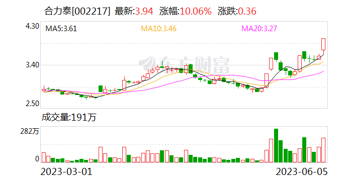 合力泰控制权拟发生变更