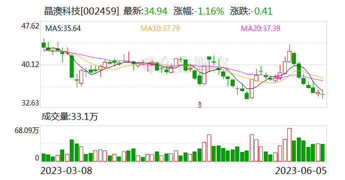 晶澳科技：拟60.2亿元投建鄂尔多斯高新区项目