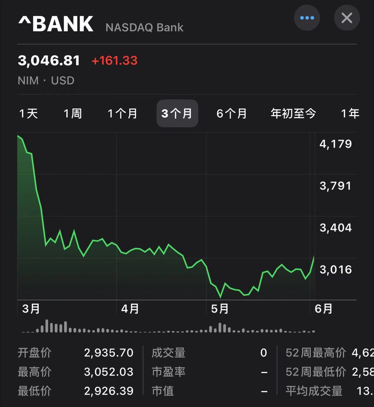 美国银行业风暴再起,一大行关闭21家分行,还有倒地的“多米诺骨牌”吗?