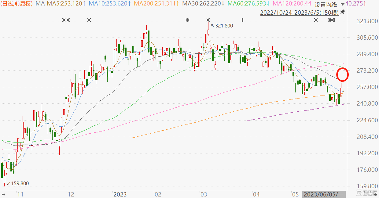 港股异动丨携程高开5%，被纳入恒生指数今日生效