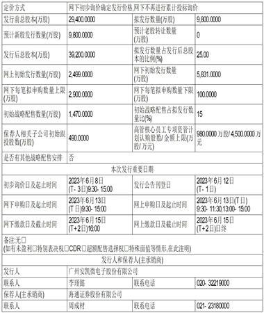 广州安凯微电子股份有限公司首次公开发行股票并在科创板上市招股意向书提示性公告