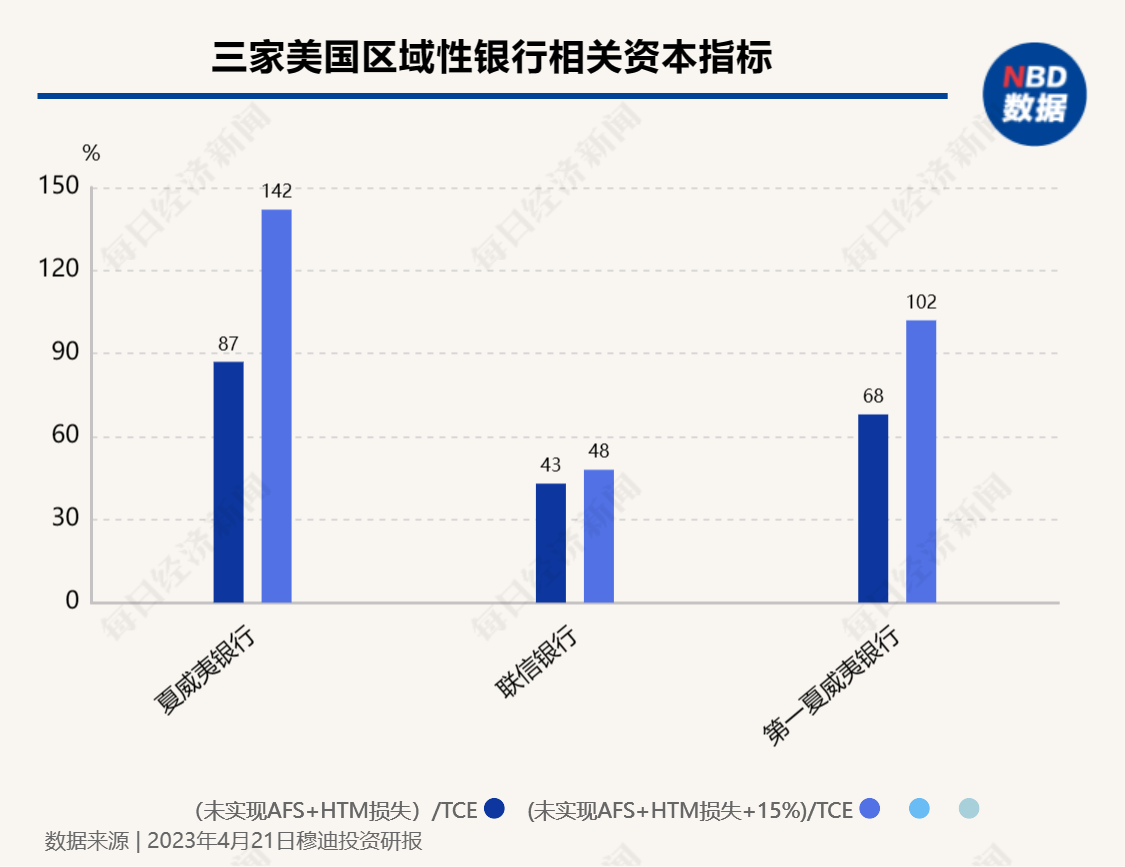 美国银行业风暴再起,一大行关闭21家分行,还有倒地的“多米诺骨牌”吗?